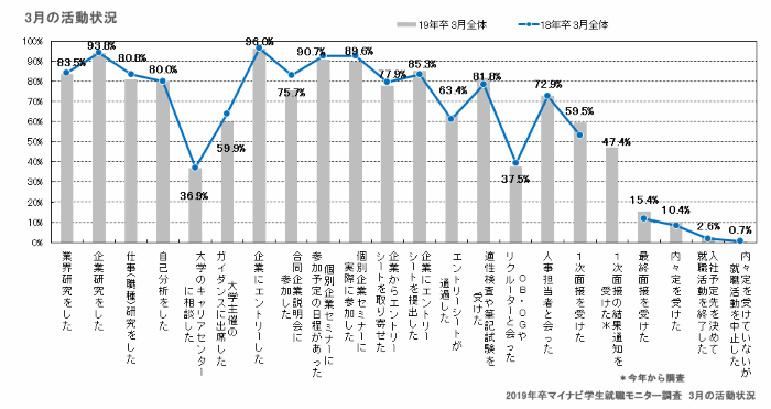 3月の活動状況