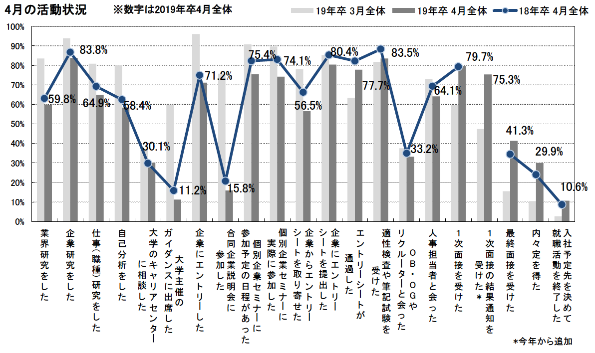 4月の活動状況(出典:プレスリリース)
