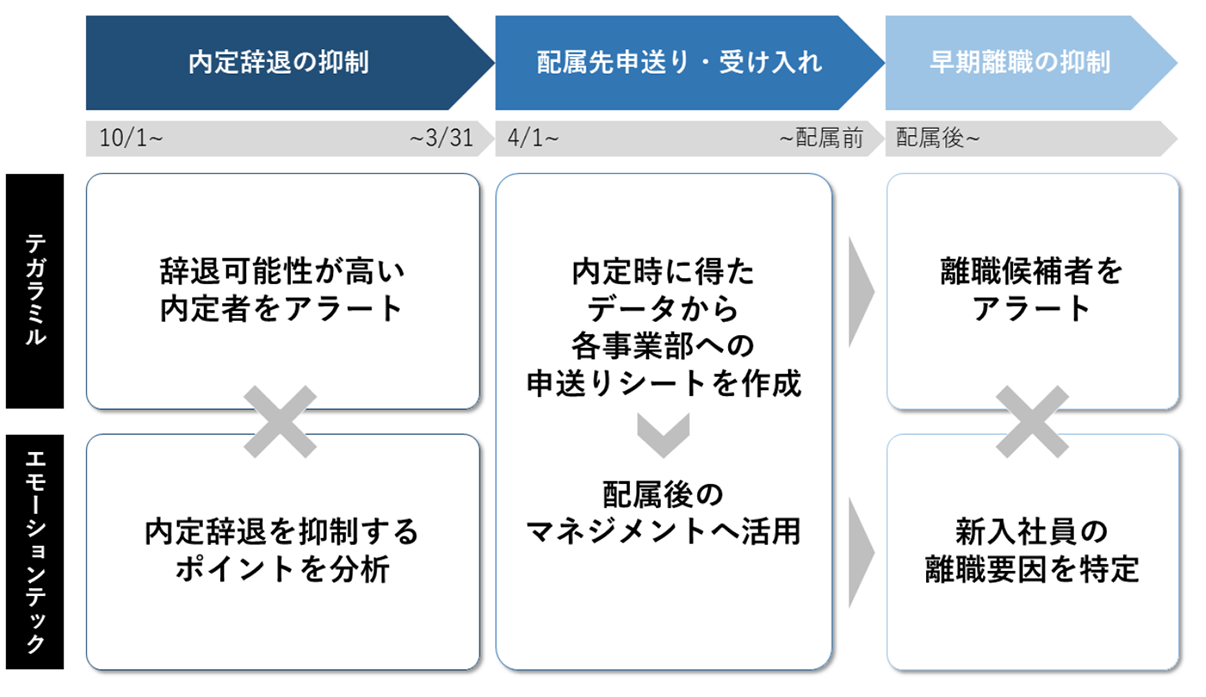 こころミル