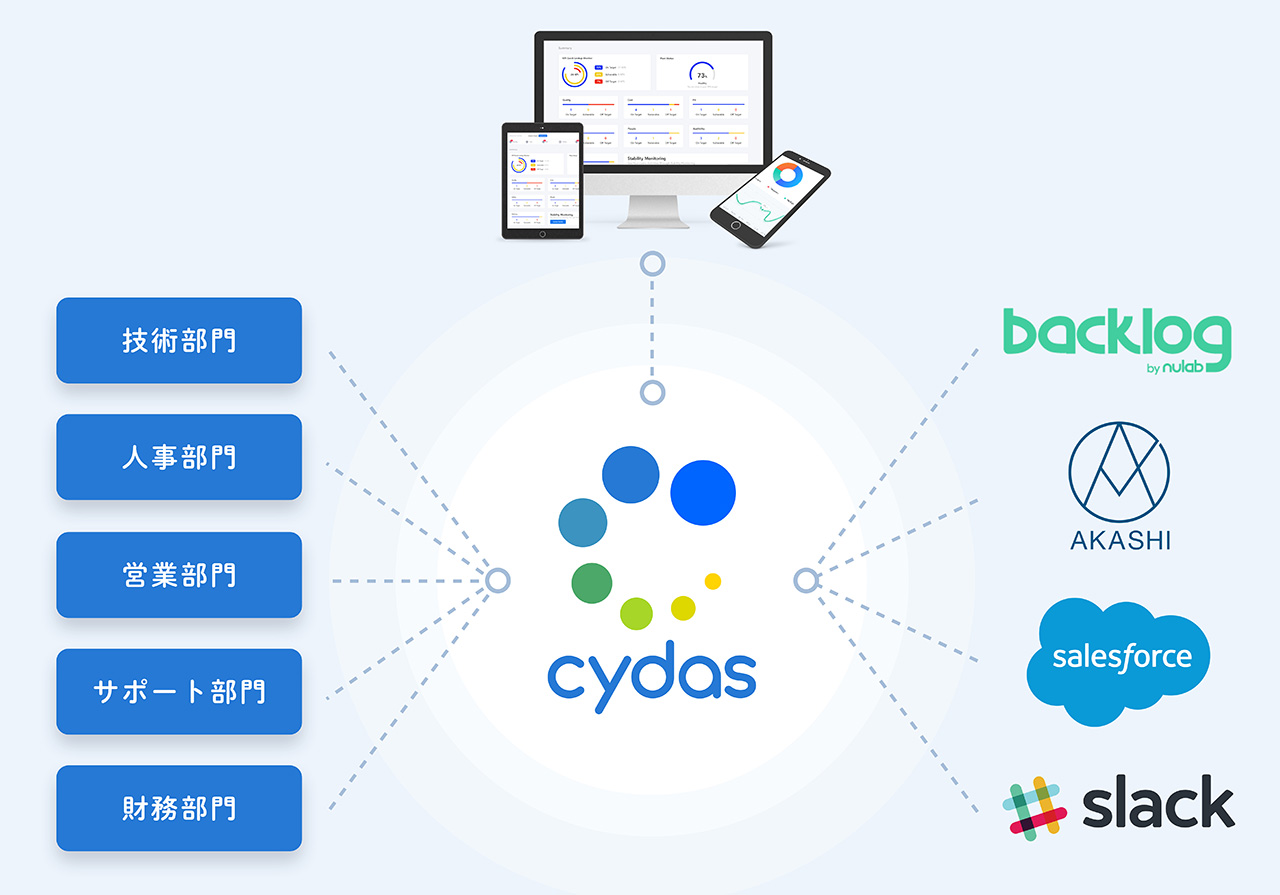 cydasプラットフォームのイメージ