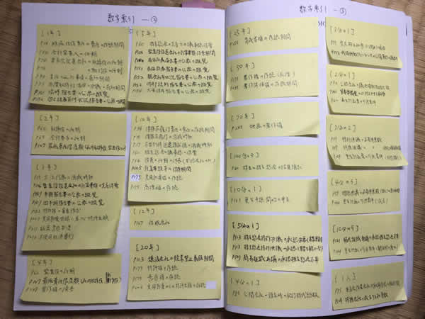 「①数字索引を作る」はこのように本の見返し部分に付箋を使って作った