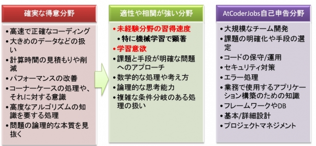 AtCoderJobs詳細