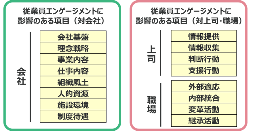 組織診断サービスの項目(出典:プレスリリース)