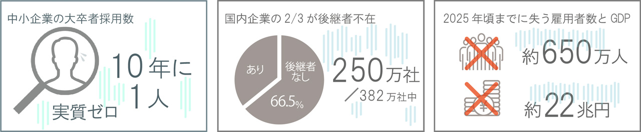 中小企業「人材不足の深刻化」と予測される影響(出典:プレスリリース)