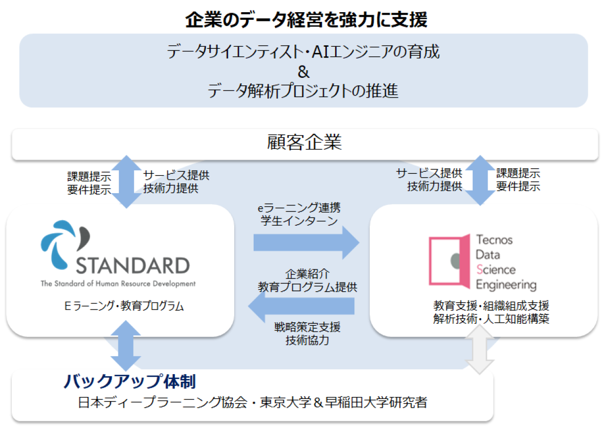 協業イメージ
