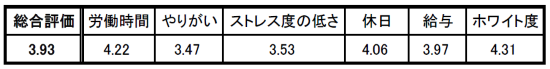 1位:トヨタ自動車