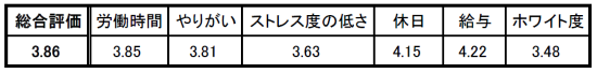 2位:ソニー