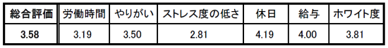 5位:三菱重工業