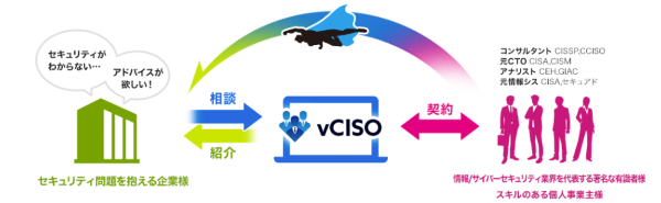 vCISO