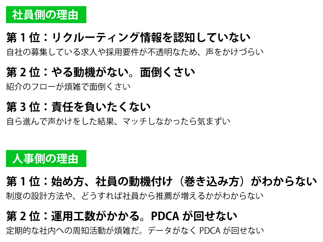 リファラル採用を推進できない社員側・人事側それぞれの理由(MyRefer調査)