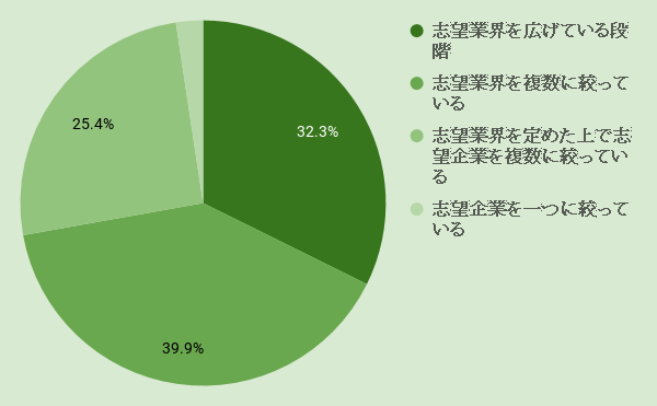 11月中旬時点での状況