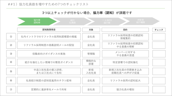 24の課題チェックシート