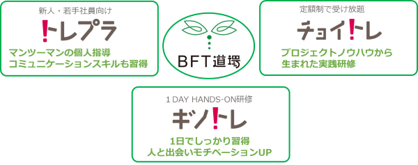 「BFT道場」がリニューアル
