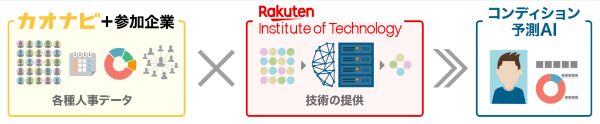 HR Dataイノベーションプロジェクト