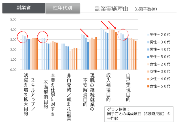 副業の実施理由