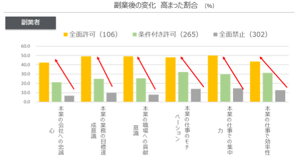 副業後の変化