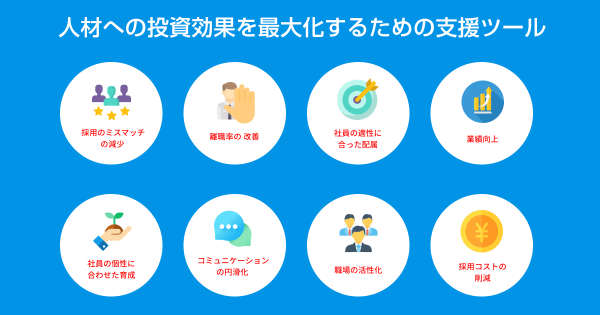 「ココトレ」の主な機能