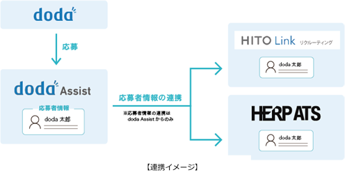 連携イメージ