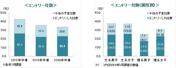 エントリー状況