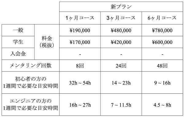 利用料金