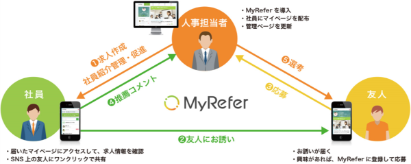 MyRefer
