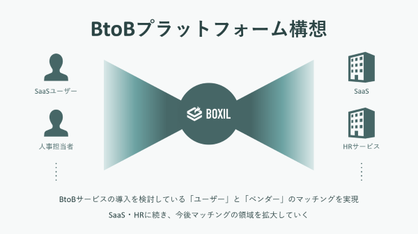 BtoBプラットフォーム構想