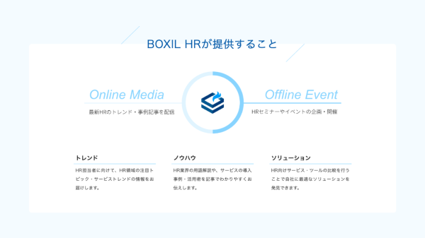 「ボクシルHR」が提供すること