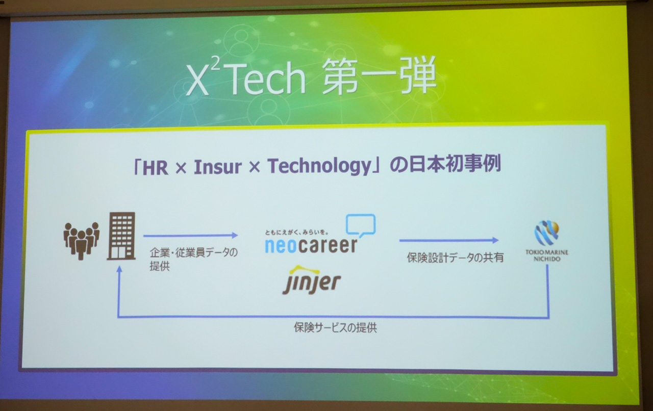 ネオキャリアと東京海上日動火災保険とのHR Tech×InsurTechによるサービス