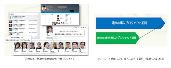 Ulysses/ECPAY-Standard