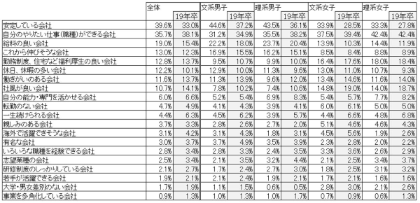 企業選定のポイント