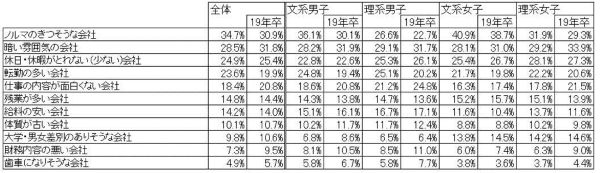 行きたくない会社