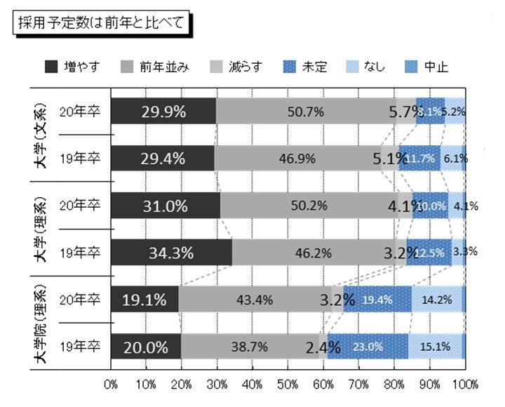 採用予定数