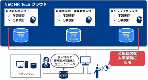 システムイメージ