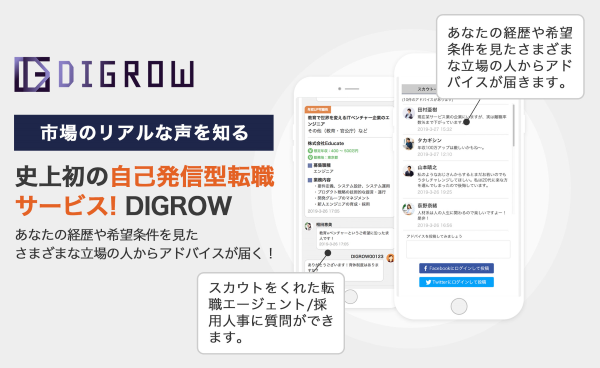 DIGROW