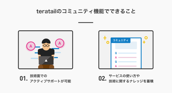 コミュニティ機能の概要