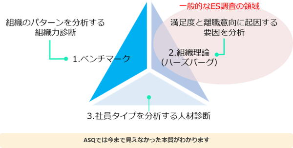 「ASQ」の特長