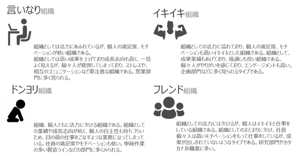 組織のパターン分類
