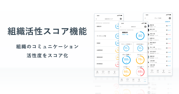 組織活性スコア機能