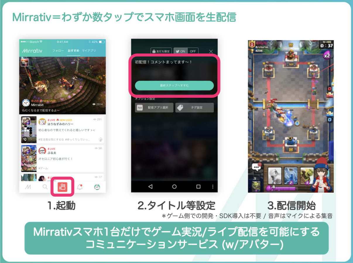 Mirrativとは
