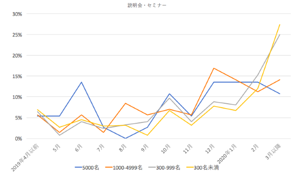 説明会・セミナー