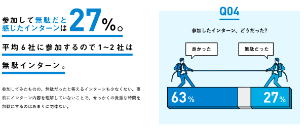 「#インターンのリアル」インフォグラフィックスの例