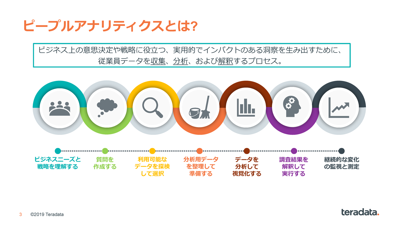 図1:ピープルアナリティクスの定義