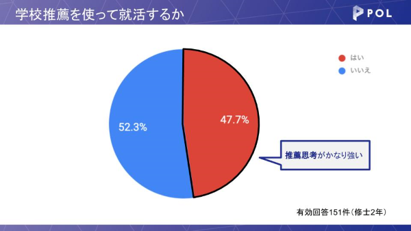 学校推薦を使って就活するか