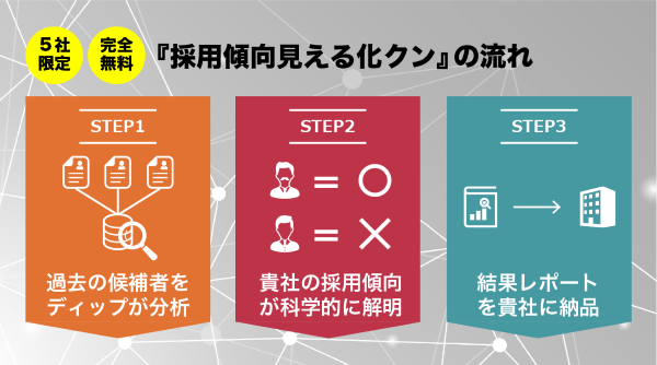 「採用傾向見える化クン」の流れ
