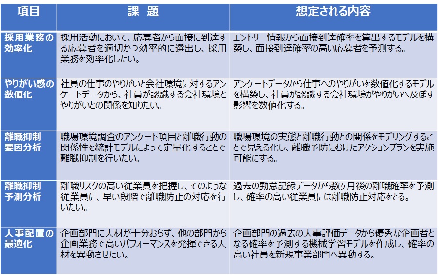 HITで提供するサービス例