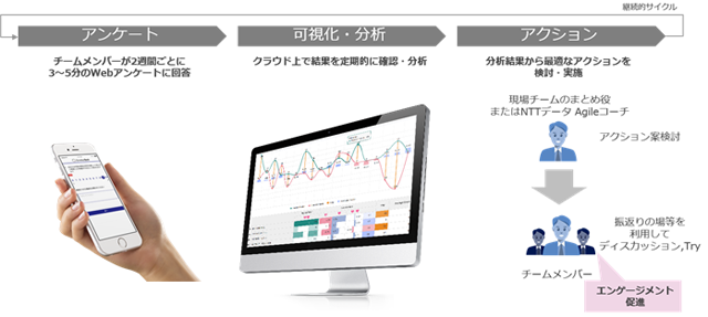 「SI-Tech」のイメージ