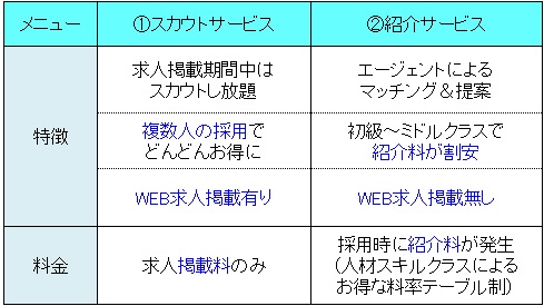 料金プラン