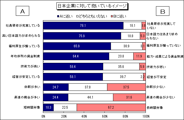 日本企業のイメージ
