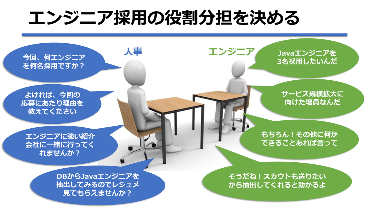エンジニアと膝と膝をつき合わせて話をする