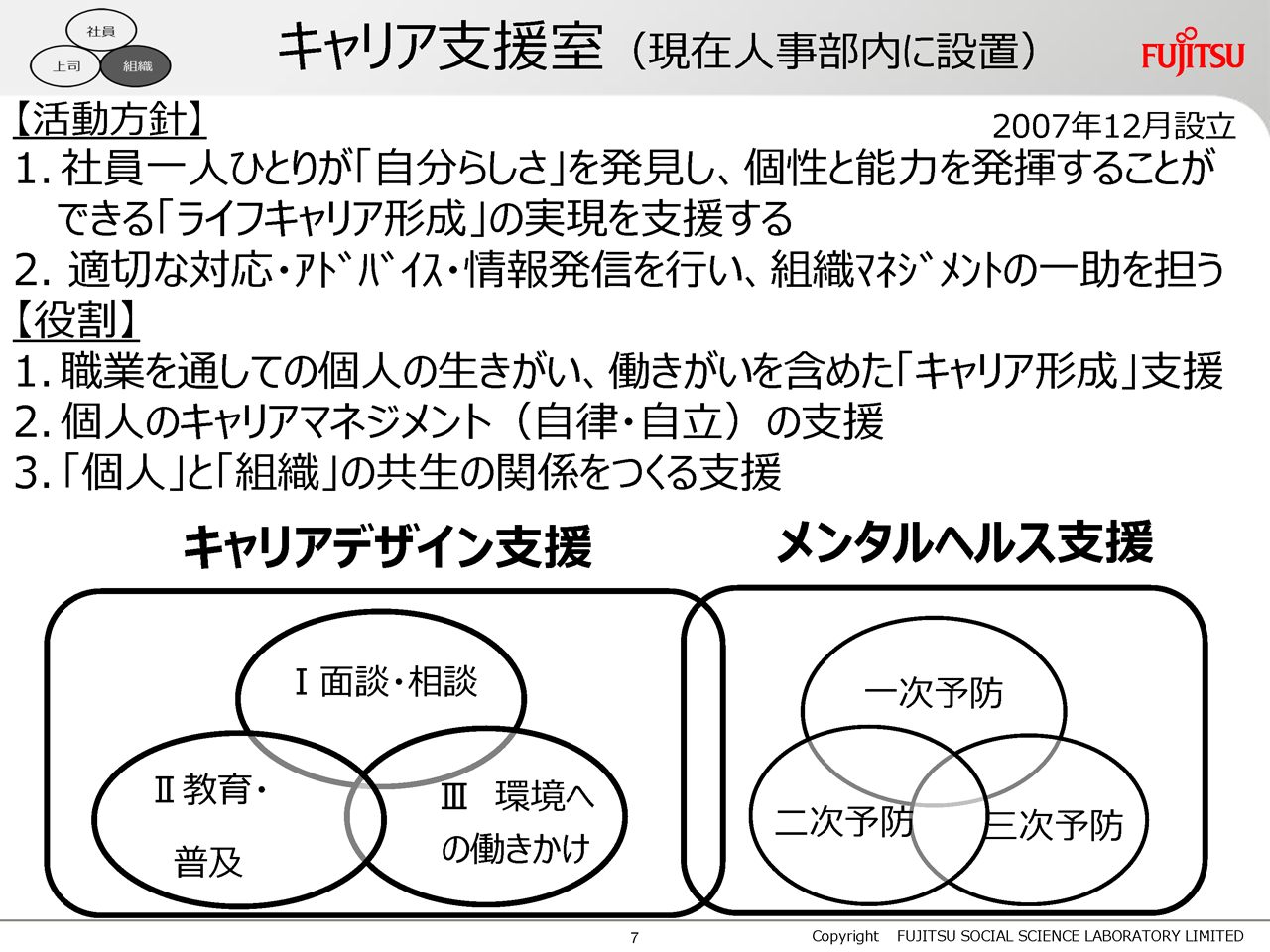 同社 キャリア支援室の活動方針と役割